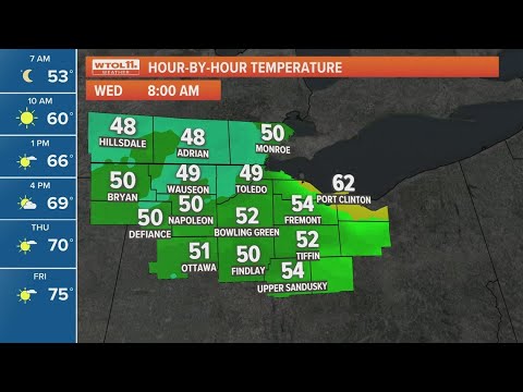 Cool, partly cloudy skies Wednesday; highs back in low-70s Thursday | WTOL 11 Weather